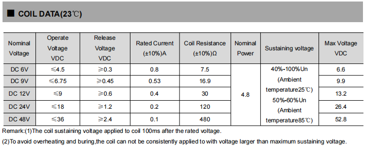 FH62NE Coil